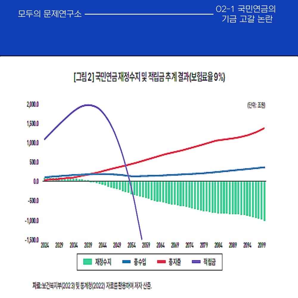 국민연금 바로 알기 프로젝트 5번째 장