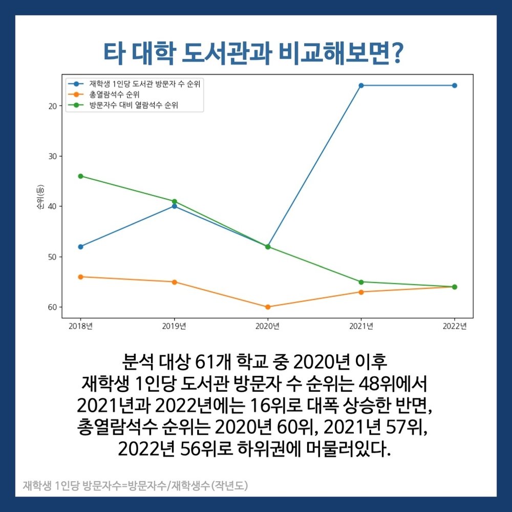 학술정보관 이용률 분석 5번째 장