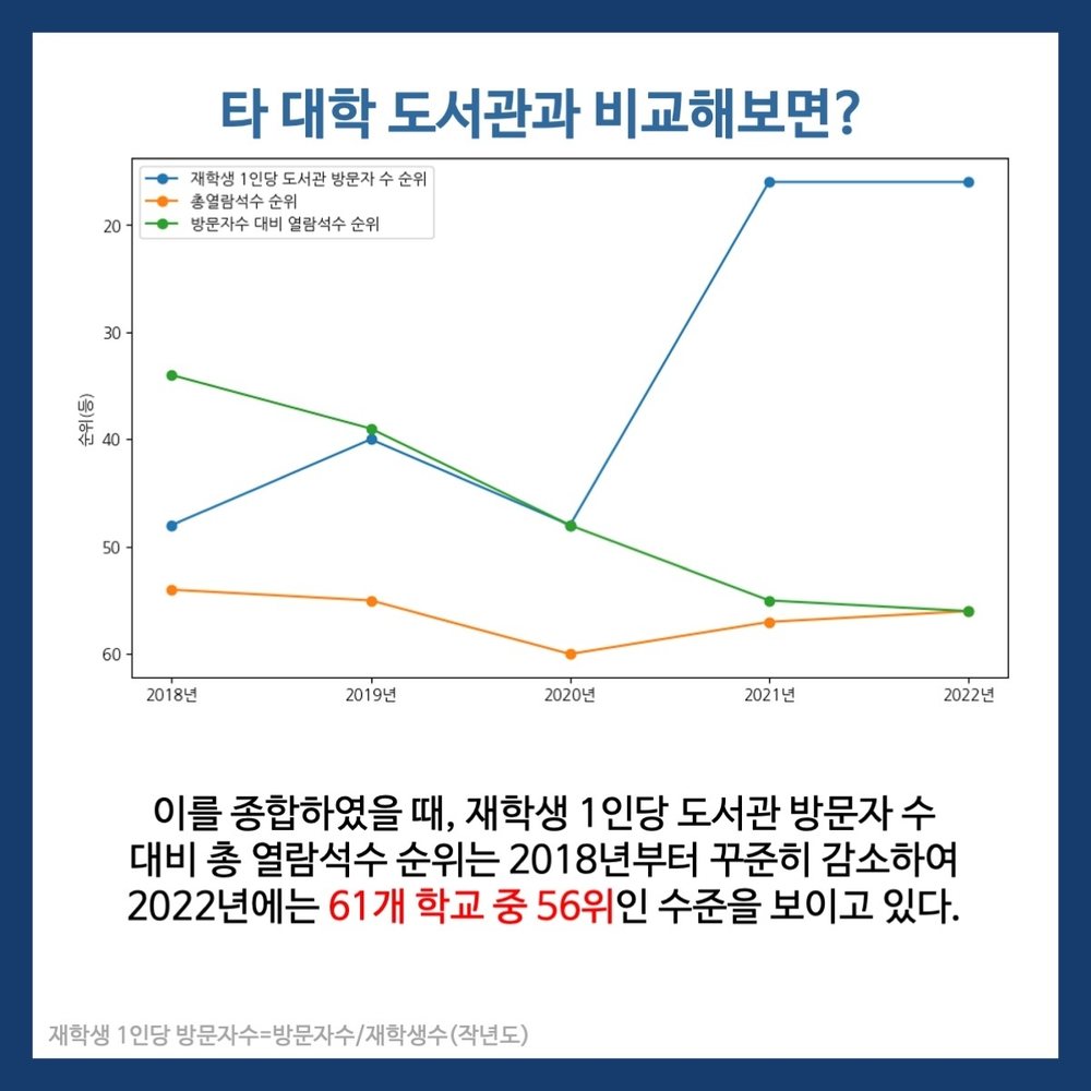 학술정보관 이용률 분석 6번째 장