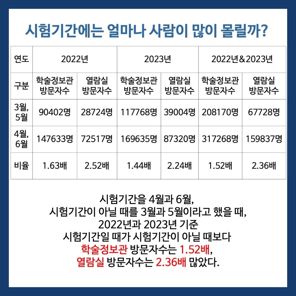 학술정보관 이용률 분석 8번째 장