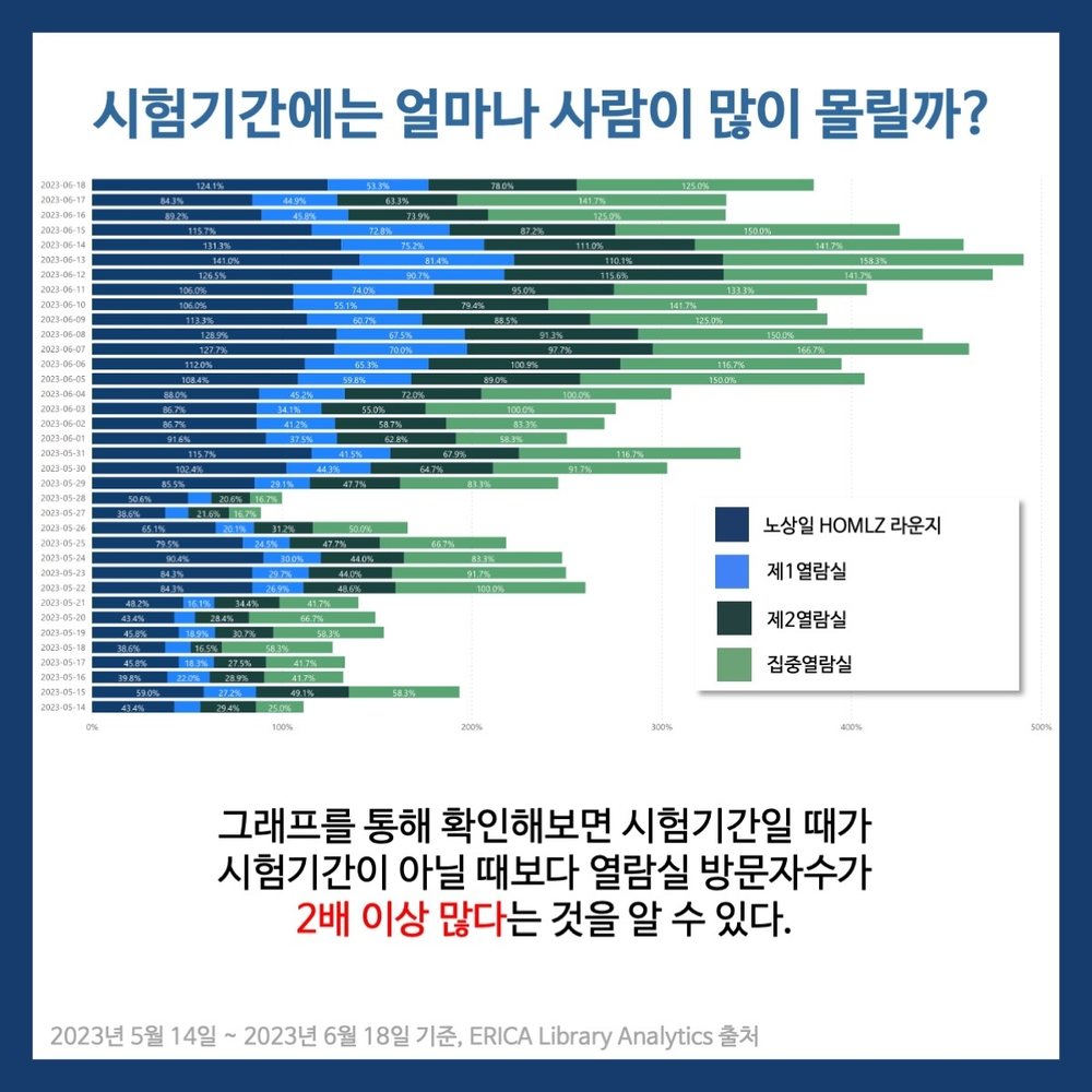 학술정보관 이용률 분석 9번째 장
